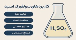 کاربردهای سولفوریک اسید