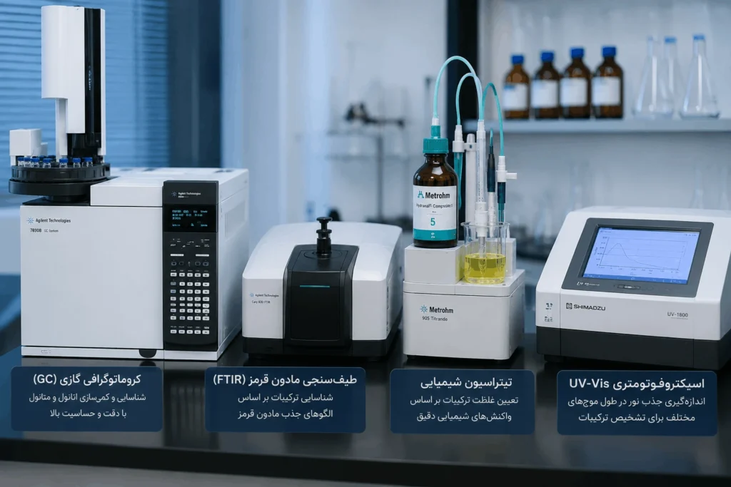 روش های تشخیص متانول از اتانول